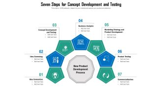 Seven Steps For Concept Development And Testing Ppt PowerPoint Presentation Icon Portfolio PDF
