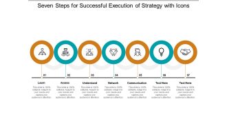Seven Steps For Successful Execution Of Strategy With Icons Ppt Powerpoint Presentation Summary Slides