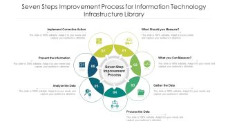 Seven Steps Improvement Process For Information Technology Infrastructure Library Ppt PowerPoint Presentation Gallery Format PDF