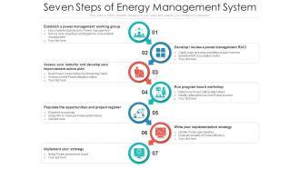 Seven Steps Of Energy Management System Ppt Ideas Sample PDF