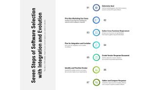 Seven Steps Of Software Selection With Integration And Evolution Ppt PowerPoint Presentation Gallery Graphics Template PDF