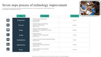 Seven Steps Process Of Technology Improvement Ppt Icon Maker PDF