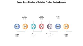 Seven Steps Timeline Of Detailed Product Design Process Ppt PowerPoint Presentation File Mockup PDF