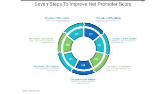 Seven Steps To Improve Net Promoter Score Ppt Examples Slides