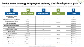 Seven Week Strategy Employees Training And Development Plan Demonstration PDF