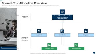 Shared Cost Allocation Overview Cost Sharing And Exercisebased Costing System Slides PDF