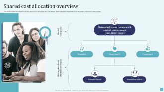 Shared Cost Allocation Overview Stages Of Cost Allocation Procedure Structure PDF