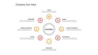 Shared Values In An Organization Company Core Value Ppt Slides Graphics Design PDF