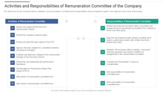 Shareholder Governance Enhance Comprehensive Corporate Performance Activities Responsibilities Icons PDF