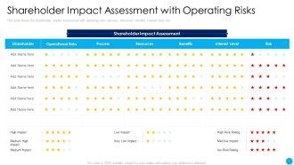 Shareholder Impact Assessment With Operating Risks Techniques Increase Stakeholder Value Diagrams PDF