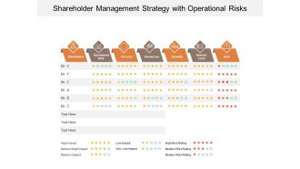 Shareholder Management Strategy With Operational Risks Ppt PowerPoint Presentation File Sample PDF