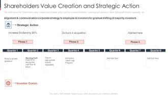 Shareholders Value Creation And Strategic Action Formats PDF