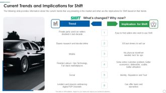 Shift Capital Fundraising Pitch Deck Current Trends And Implications For Shift Designs PDF