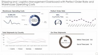 Shipping And Logistics Management Dashboard With Perfect Order Rate And Warehouse Background PDF