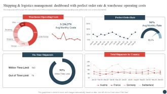 Shipping And Logistics Management Dashboard With Perfect Order Rate And Warehouse Operating Costs Topics PDF