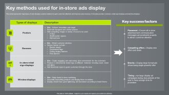 Shopper And Client Marketing Plan To Boost Sales Key Methods Used For In Store Ads Display Demonstration PDF