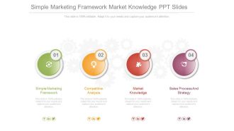 Simple Marketing Framework Market Knowledge Ppt Slides