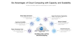 Six Advantages Of Cloud Computing With Capacity And Scalability Ppt PowerPoint Presentation Gallery Example Introduction PDF