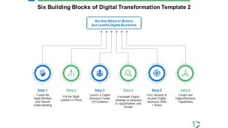 Six Building Blocks Of Digital Transformation Planning Ppt PowerPoint Presentation Ideas Vector