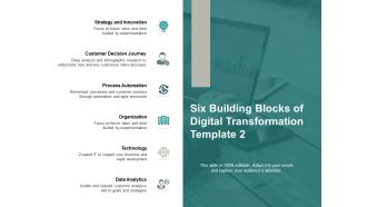 Six Building Blocks Of Digital Transformation Process Automation Ppt PowerPoint Presentation Ideas Infographics