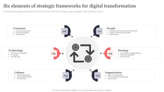 Six Elements Of Strategic Frameworks For Digital Transformation Structure PDF