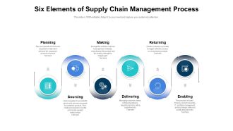 Six Elements Of Supply Chain Management Process Ppt PowerPoint Presentation Infographic Template Sample PDF