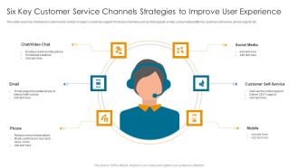 Six Key Customer Service Channels Strategies To Improve User Experience Formats PDF