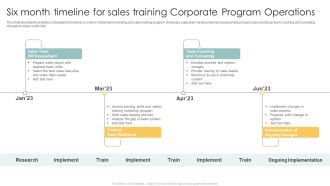 Six Month Timeline For Sales Training Corporate Program Operations Elements PDF