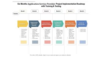 Six Months Application Service Provider Project Implementation Roadmap With Training And Testing Microsoft