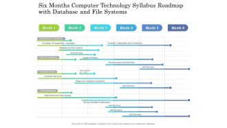 Six Months Computer Technology Syllabus Roadmap With Database And File Systems Themes