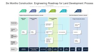 Six Months Construction Engineering Roadmap For Land Development Process Formats