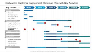 Six Months Customer Engagement Roadmap Plan With Key Activities Elements