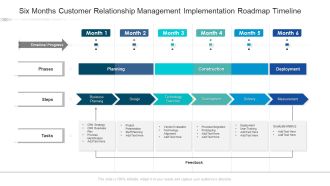 Six Months Customer Relationship Management Implementation Roadmap Timeline Download