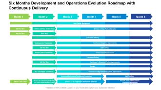 Six Months Development And Operations Evolution Roadmap With Continuous Delivery Download