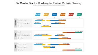 Six Months Graphic Roadmap For Product Portfolio Planning Formats