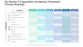 Six Months IT Organization Architecture Framework Process Roadmap Icons PDF