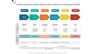 Six Months Organizational Devops Engineer Occupation Development And Implementation Roadmap Sample