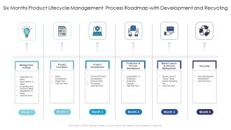 Six Months Product Lifecycle Management Process Roadmap With Development And Recycling Clipart