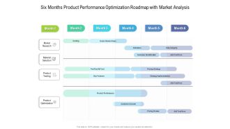 Six Months Product Performance Optimization Roadmap With Market Analysis Template