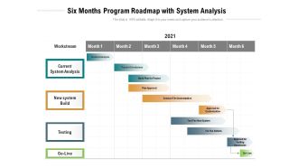 Six Months Program Roadmap With System Analysis Designs