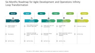 Six Months Roadmap For Agile Development And Operations Infinity Loop Transformation Topics