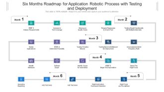 Six Months Roadmap For Application Robotic Process With Testing And Deployment Slides