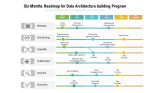 Six Months Roadmap For Data Architecture Building Program Guidelines