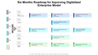 Six Months Roadmap For Improving Digitalized Enterprise Model Microsoft