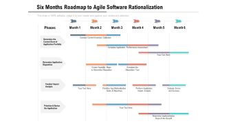 Six Months Roadmap To Agile Software Rationalization Inspiration