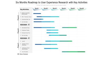 Six Months Roadmap To User Experience Research With Key Activities Brochure