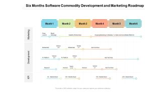 Six Months Software Commodity Development And Marketing Roadmap Guidelines