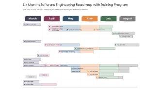 Six Months Software Engineering Roadmap With Training Program Background