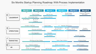 Six Months Startup Planning Roadmap With Process Implementation Inspiration