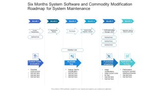 Six Months System Software And Commodity Modification Roadmap For System Maintenance Microsoft